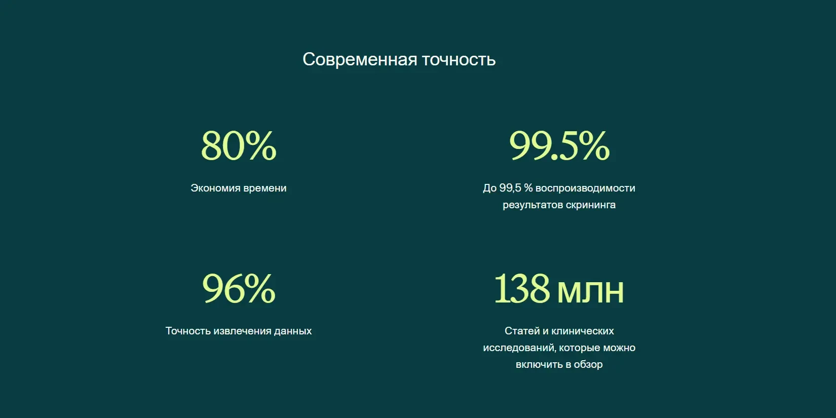 современная точность